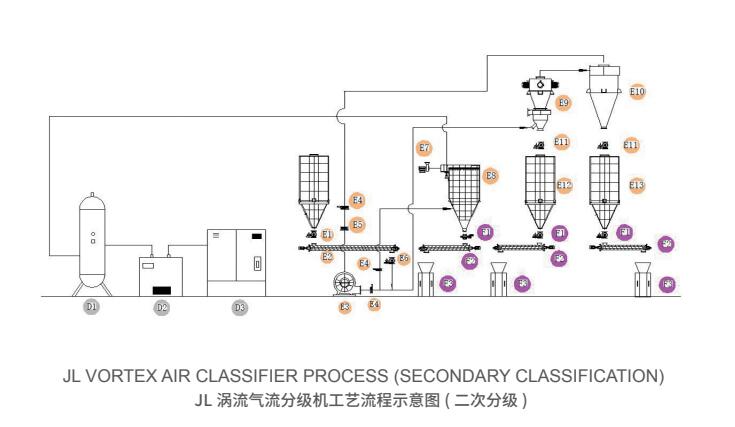 jl渦流氣流分級(jí)機(jī)1.jpg