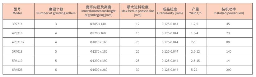 r系列擺式磨粉機(jī)1.jpg